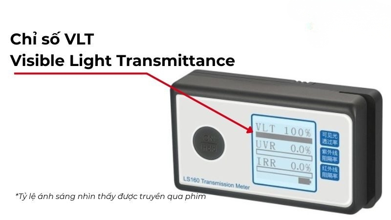 VLT - Tỷ lệ truyền sáng
